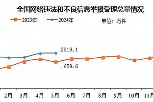 布伦森谈米切尔-罗宾逊：他就是一个野兽 打得太棒了